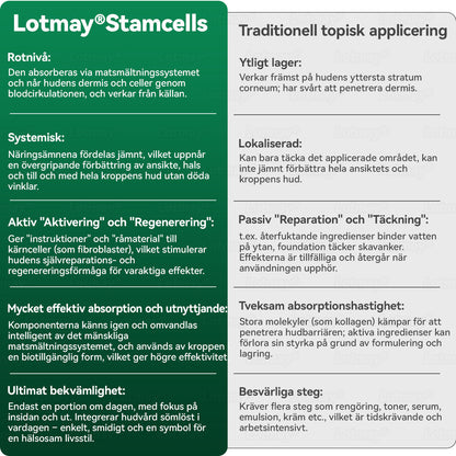 𝐂𝐫𝐨𝐚𝐢𝐞® 🚀 Stamcells & kollagenpeptid Orala Droppar(Lyft och strama upp slapp hud, minska rynkbildning och främja hårväxt och nagelhälsa)